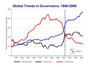 CSP global trends in governance