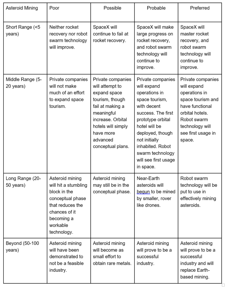 figure2